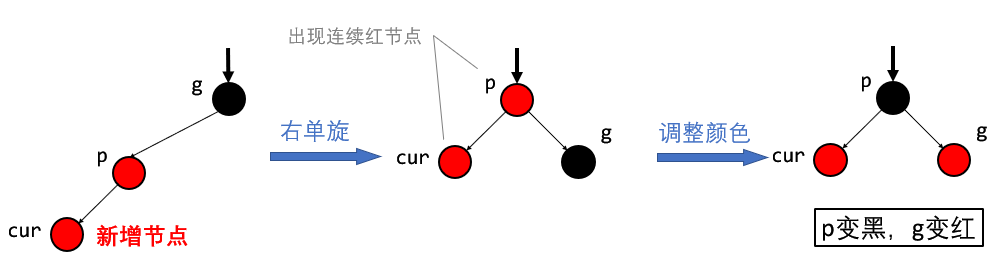 image-20220326223624651