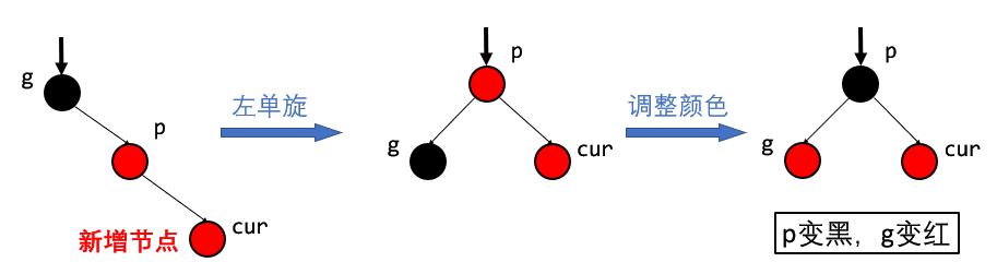 image-20220326223052195