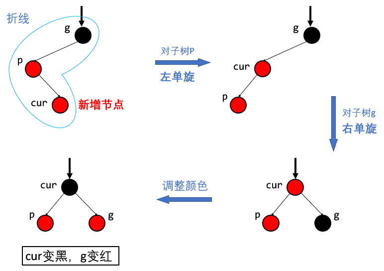 image-20220326232316984