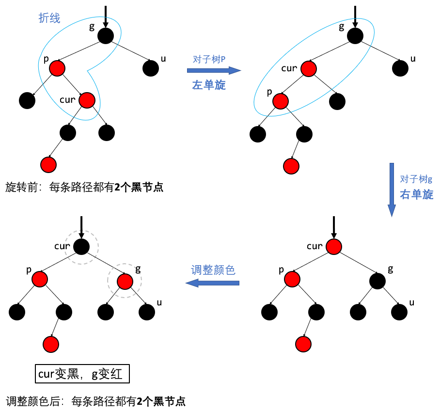 image-20220327101616246