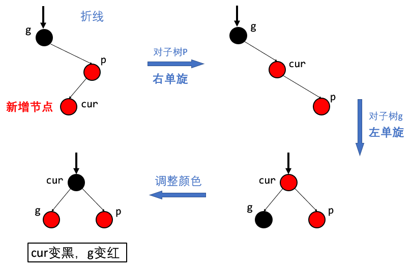 image-20220327100542736