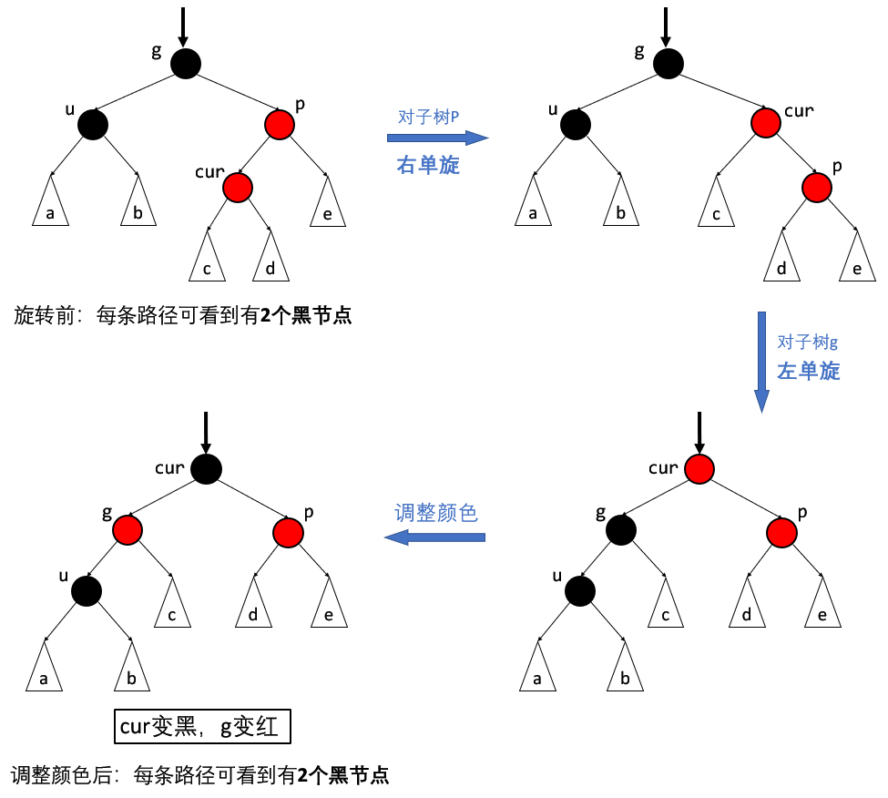 image-20220327102802970