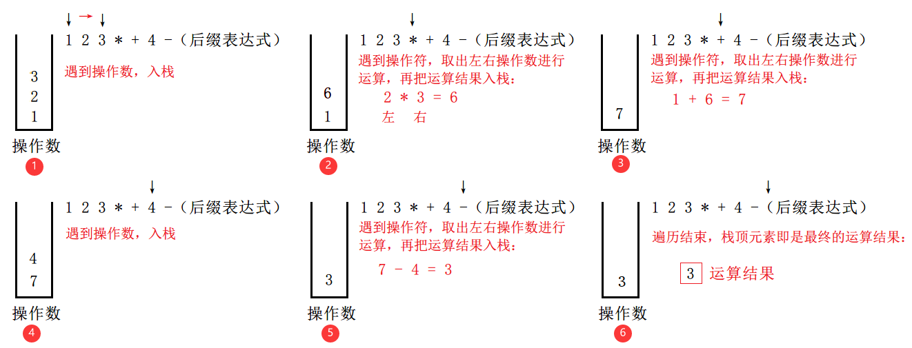 【OJ - stack】中缀表达式转后缀表达式  后缀(逆波兰)表达式的计算