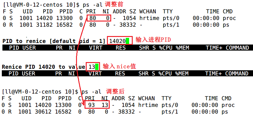 【Linux】进程概念（冯诺依曼体系结构、操作系统、进程）