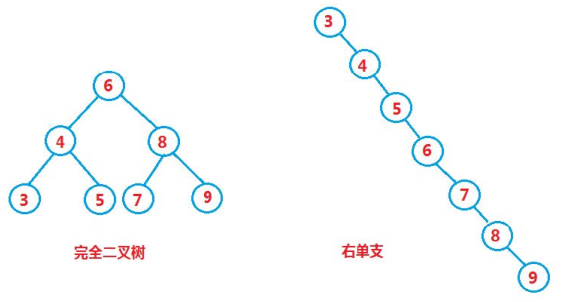 【二叉树进阶】二叉搜索树的结构、实现及应用