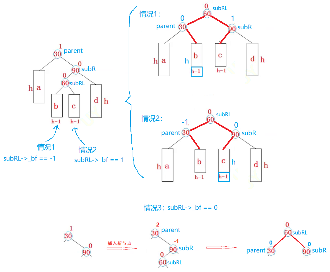 【二叉树进阶】AVLTree - 平衡二叉搜索树